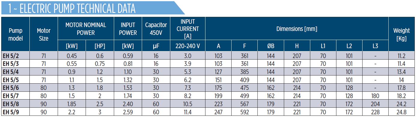 EH5 Horizontal multistage pump Dimension Table Single Phase